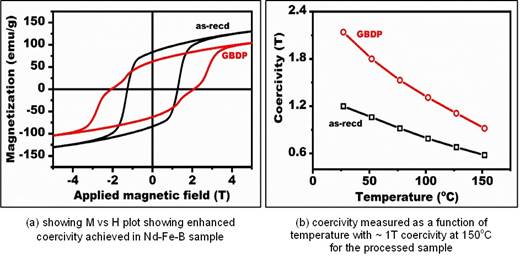 इलेक्ट्रिक
